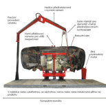 Naklápěč aut H-fork bez zvedáku