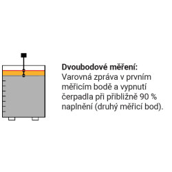 Elektronická ochrana před přeplněním pro 6 nádrží, 2 bod. měření 526116-6-DUO